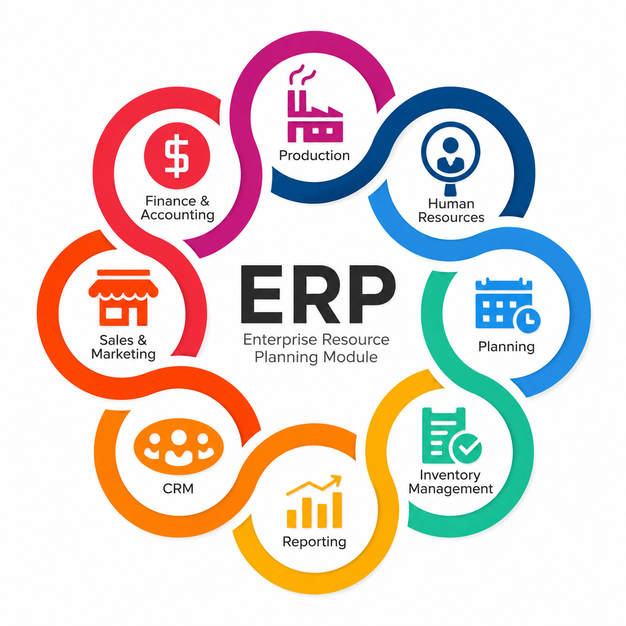 Enterprise Software